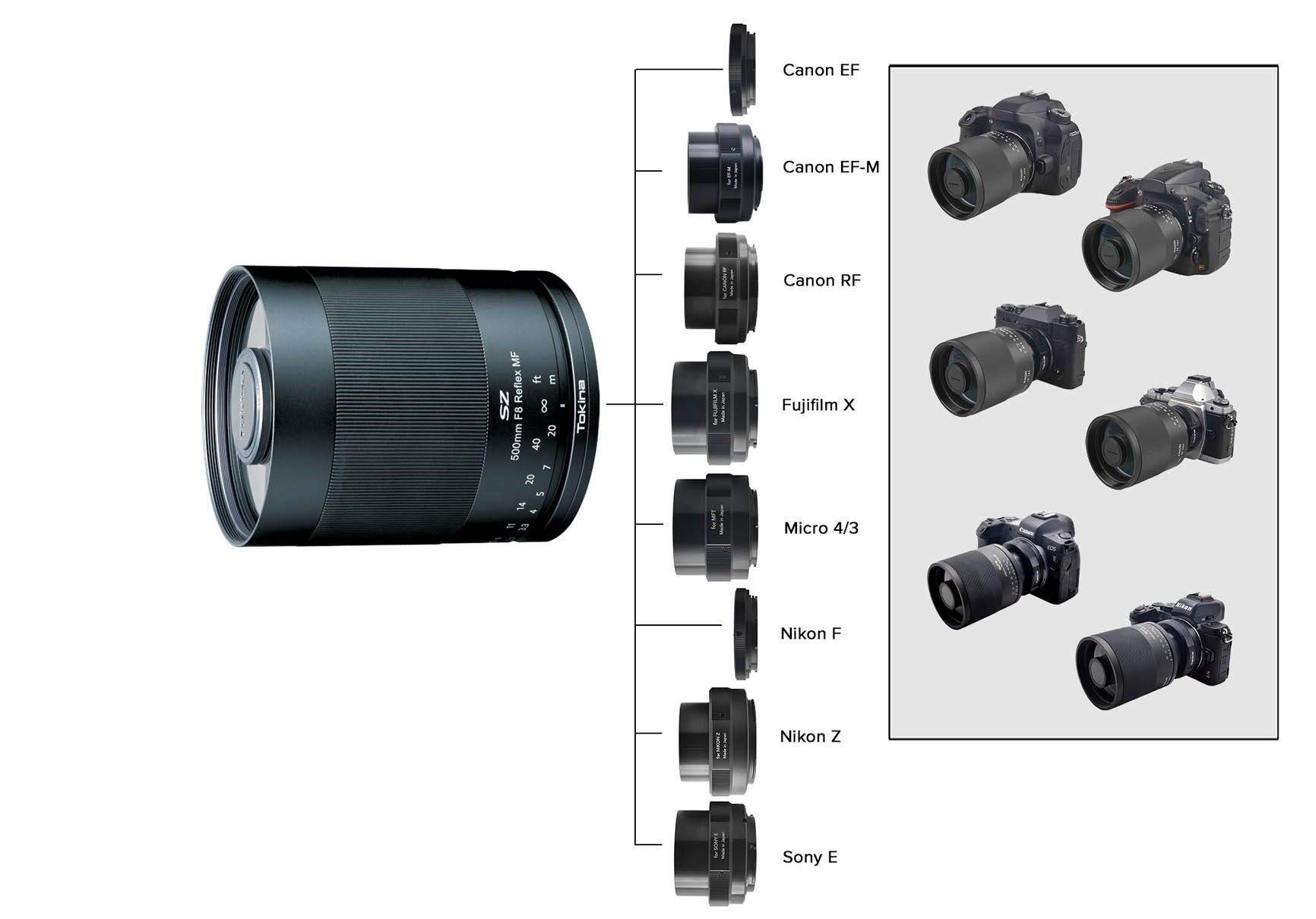 Objectif Super Tele 500-1000mm Pour Sony Alpha - Compatible Reflex - Grossissement Puissant